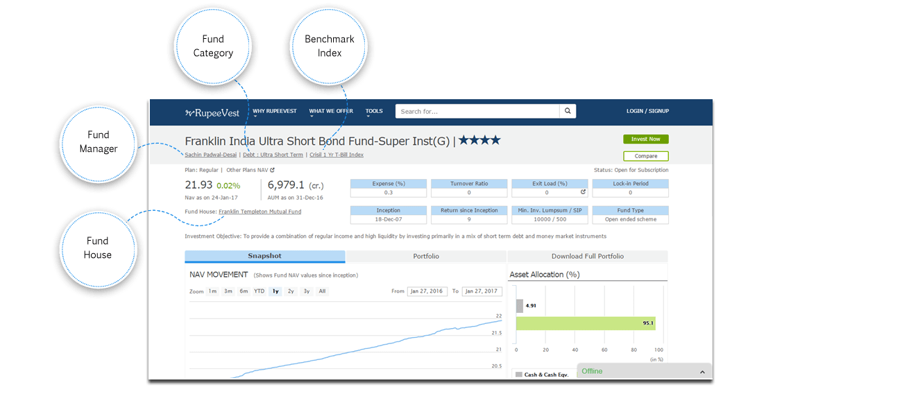 Mutual Fund Overview